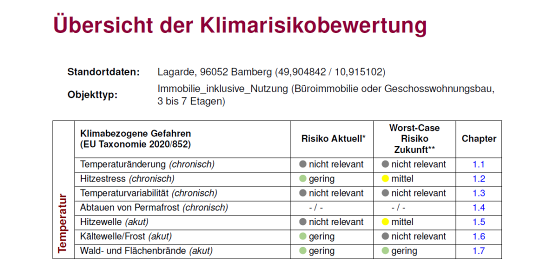 Übersicht einer Klimarisikobewertung
